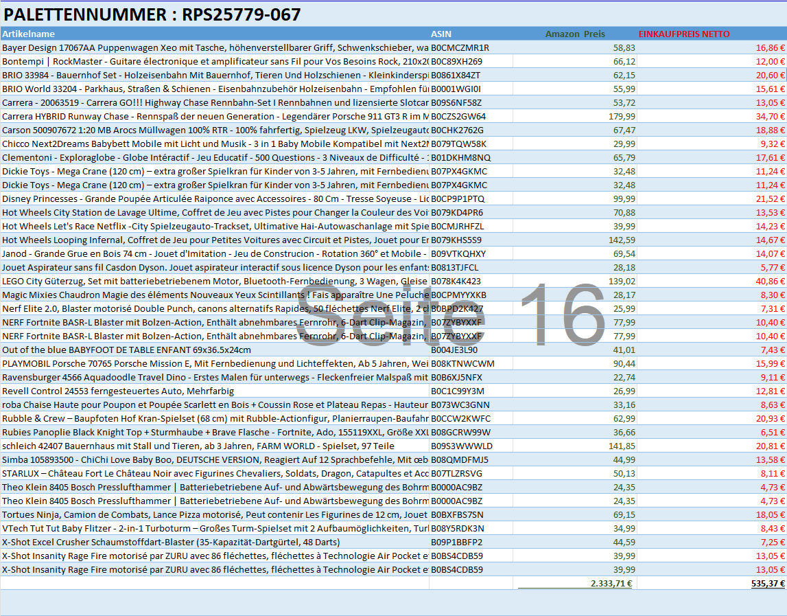 Ungeprüfte Spielzeug  Retouren Palette Spielzeug Paletten