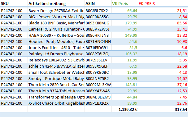 Amazon Retouren Palette / Restposten Spielzeug Paletten
