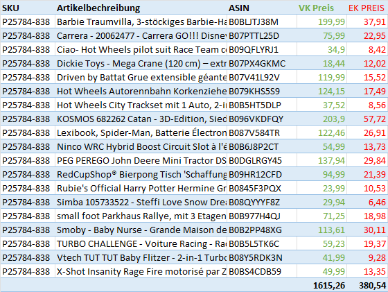 Amazon Retouren Palette / Restposten Spielzeug Paletten