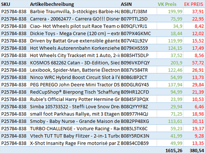 Amazon Retouren Palette / Restposten Spielzeug Paletten