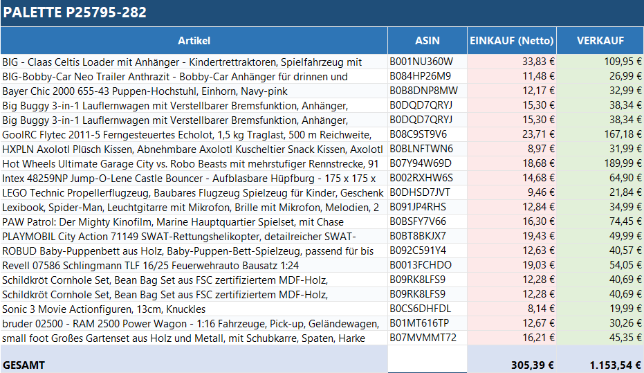 Ungeprüfte Spielzeug Retouren Palette mit verschiedenen Spielzeugen von ReplayToys Deutschland auf einem Holzpalettenhintergrund.
