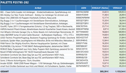 Ungeprüfte Spielzeug Retouren Palette mit verschiedenen Spielzeugen von ReplayToys Deutschland auf einem Holzpalettenhintergrund.