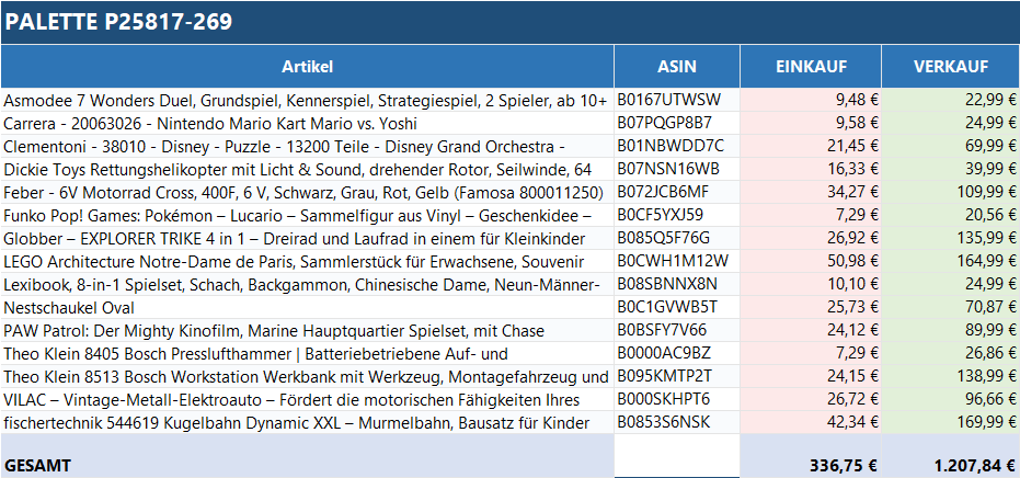 Ungeprüfte Spielzeug Retouren Palette mit verschiedenen Spielzeugen von ReplayToys Deutschland in bunten Verpackungen.