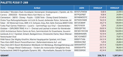 Ungeprüfte Spielzeug Retouren Palette mit verschiedenen Spielzeugen von ReplayToys Deutschland in bunten Verpackungen.
