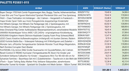 Ungeprüfte Spielzeug Retouren Palette mit verschiedenen Spielwaren von ReplayToys Deutschland auf einem Holzgestell.
