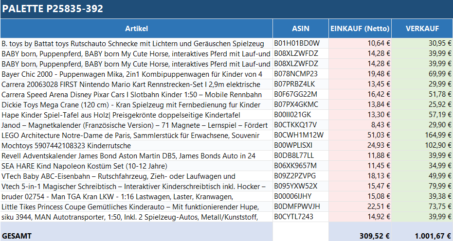 Ungeprüfte Spielzeug Retouren Palette mit verschiedenen Spielzeugen von ReplayToys Deutschland auf einem Stapel.