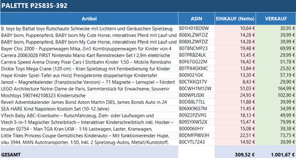 Ungeprüfte Spielzeug Retouren Palette mit verschiedenen Spielzeugen von ReplayToys Deutschland auf einem Stapel.