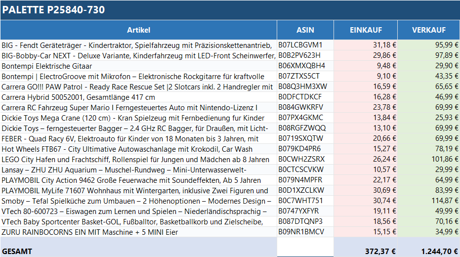 Ungeprüfte Spielzeug Retouren Palette von ReplayToys Deutschland mit verschiedenen Spielzeugen in bunten Verpackungen.