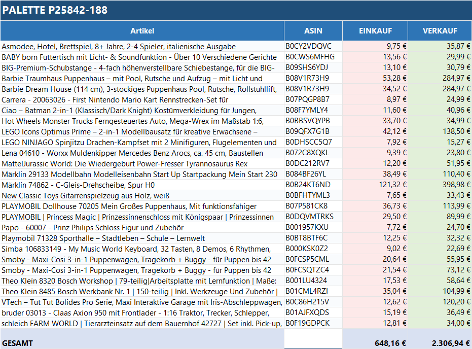 Ungeprüfte Spielzeug Retouren Palette mit verschiedenen Spielzeugen von ReplayToys Deutschland in bunten Farben.