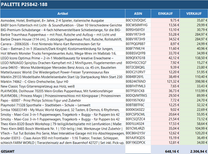 Ungeprüfte Spielzeug Retouren Palette mit verschiedenen Spielzeugen von ReplayToys Deutschland in bunten Farben.