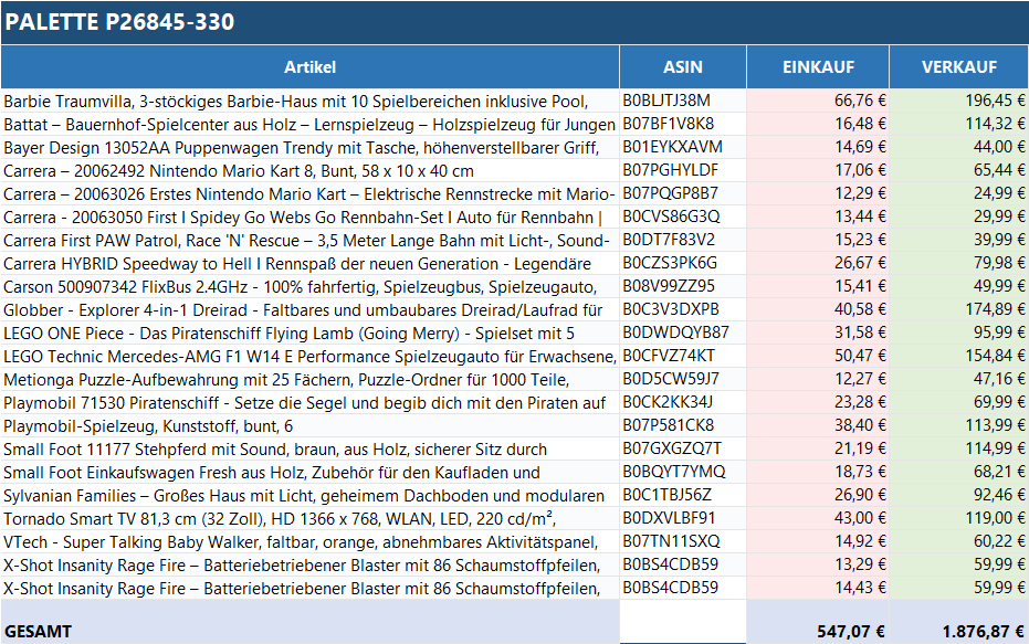Ungeprüfte Spielzeug Retouren Palette mit verschiedenen Spielzeugen von ReplayToys Deutschland auf einem Holzgestell.