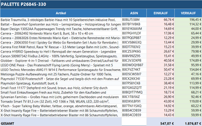 Ungeprüfte Spielzeug Retouren Palette mit verschiedenen Spielzeugen von ReplayToys Deutschland auf einem Holzgestell.