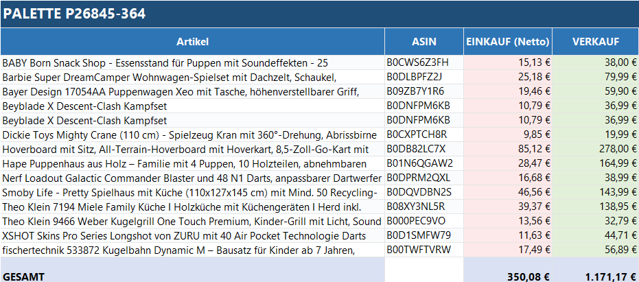 Ungeprüfte Spielzeug Retouren Palette mit verschiedenen Spielzeugen von ReplayToys Deutschland auf einem Holzpalettenhintergrund.