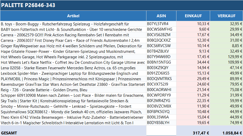 Ungeprüfte Spielzeug Retouren Palette mit verschiedenen Spielzeugen von ReplayToys Deutschland in bunten Verpackungen.