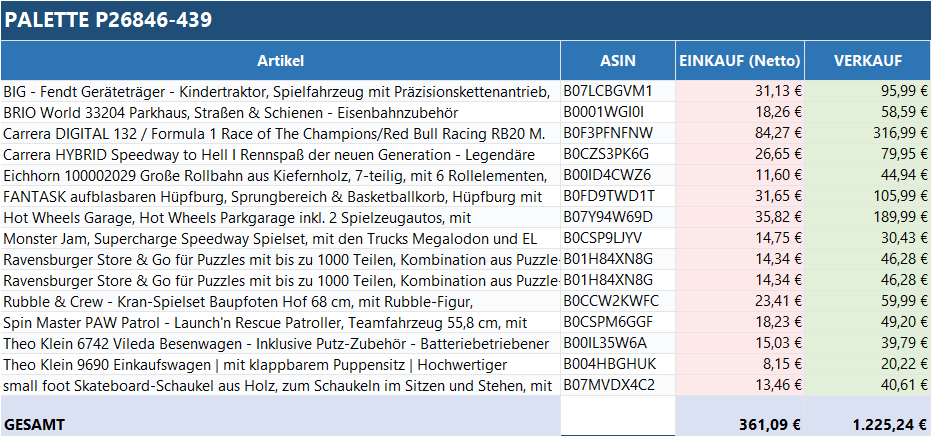 Ungeprüfte Spielzeug Retouren Palette mit verschiedenen Spielzeugen von ReplayToys Deutschland auf einem Holzpaletten-Hintergrund.