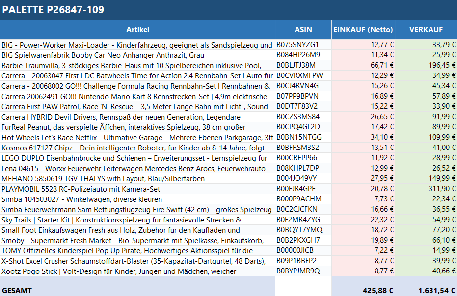 Ungeprüfte Spielzeug Retouren Palette mit verschiedenen Spielzeugen in bunten Farben von ReplayToys Deutschland.