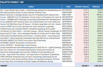 Ungeprüfte Spielzeug Retouren Palette mit verschiedenen Spielzeugen in bunten Farben von ReplayToys Deutschland.
