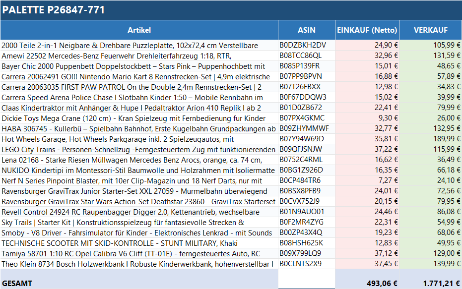 Ungeprüfte Spielzeug Retouren Palette mit verschiedenen Spielzeugen und Spielen von ReplayToys Deutschland.