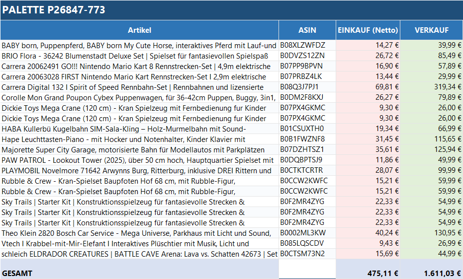 Ungeprüfte Spielzeug-Retourenpalette mit verschiedenen Spielzeugen von ReplayToys Deutschland auf einem Holzgestell.