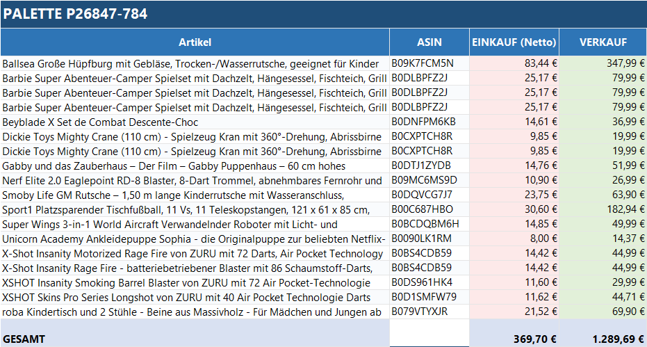 Ungeprüfte Spielzeug Retouren Palette mit verschiedenen Spielwaren von ReplayToys Deutschland auf einem Stapel.