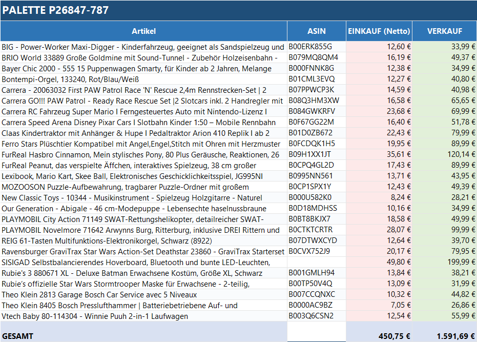 Ungeprüfte Spielzeug Retouren Palette mit verschiedenen Spielwaren von ReplayToys, bunt sortiert und vielfältig.