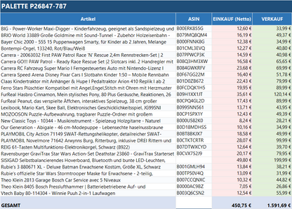Ungeprüfte Spielzeug Retouren Palette mit verschiedenen Spielwaren von ReplayToys, bunt sortiert und vielfältig.