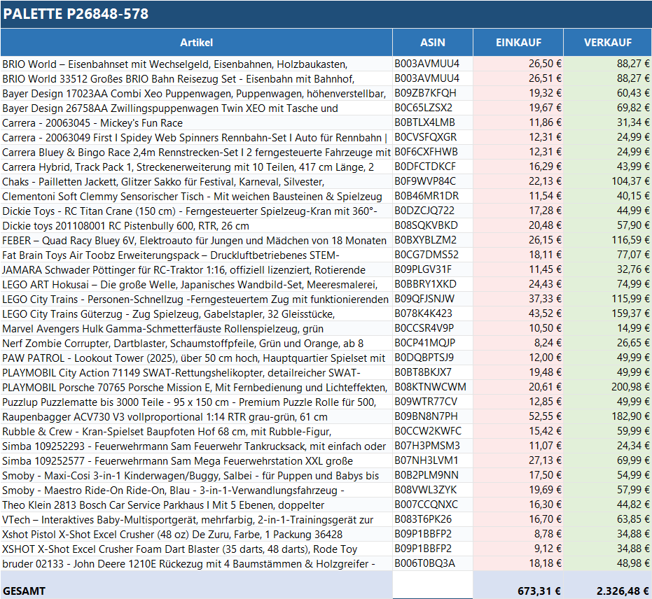 Ungeprüfte Spielzeug Retouren Palette mit verschiedenen Spielzeugen von ReplayToys Deutschland in bunten Farben.