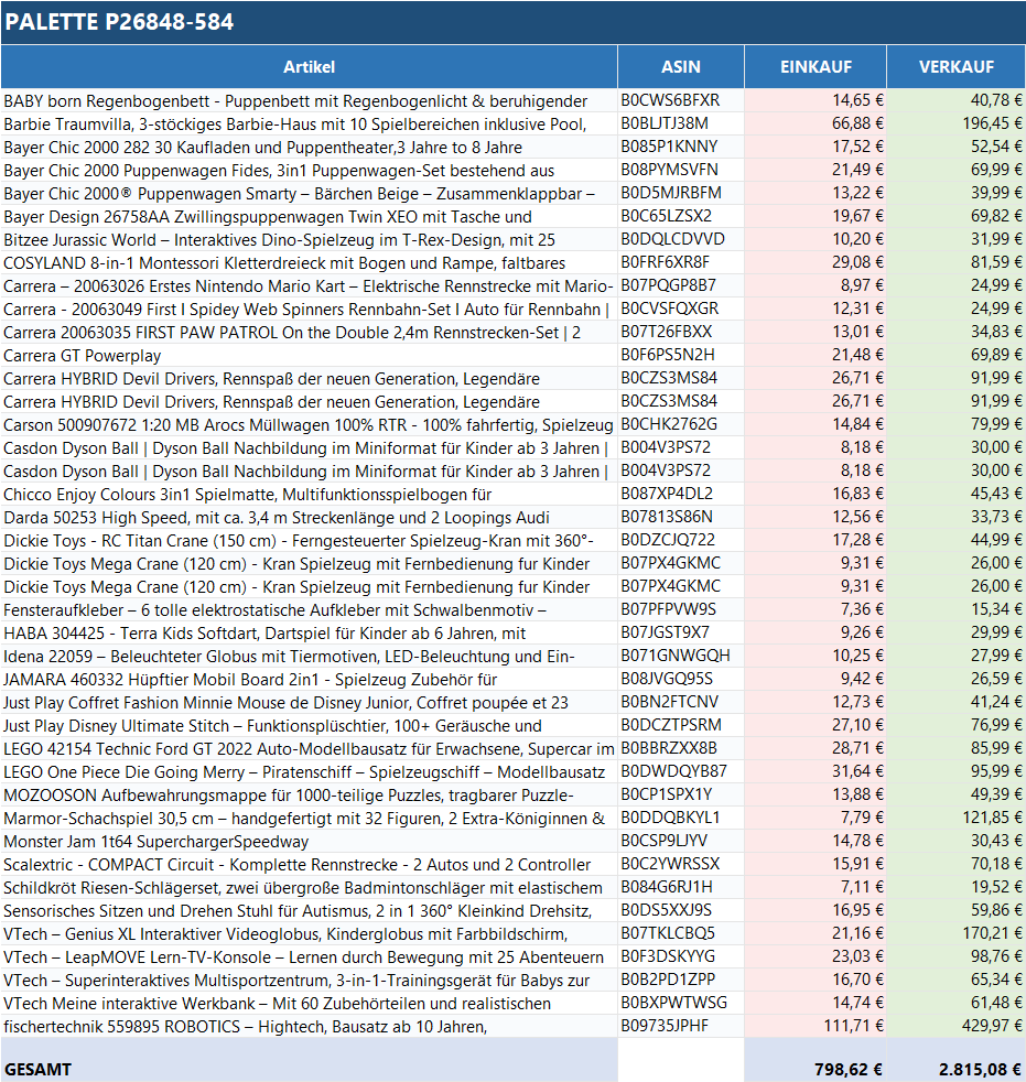 Ungeprüfte Spielzeug Retouren Palette von ReplayToys Deutschland mit verschiedenen Spielwaren und Spielzeugartikeln.