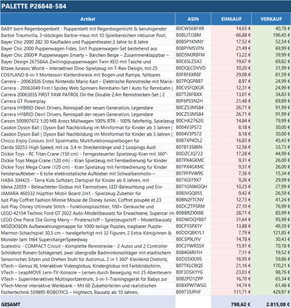 Ungeprüfte Spielzeug Retouren Palette von ReplayToys Deutschland mit verschiedenen Spielwaren und Spielzeugartikeln.