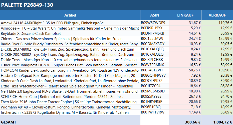 Ungeprüfte Spielzeug Retouren Palette mit verschiedenen Spielzeugen von ReplayToys Deutschland auf einem Holzpalettenhintergrund.
