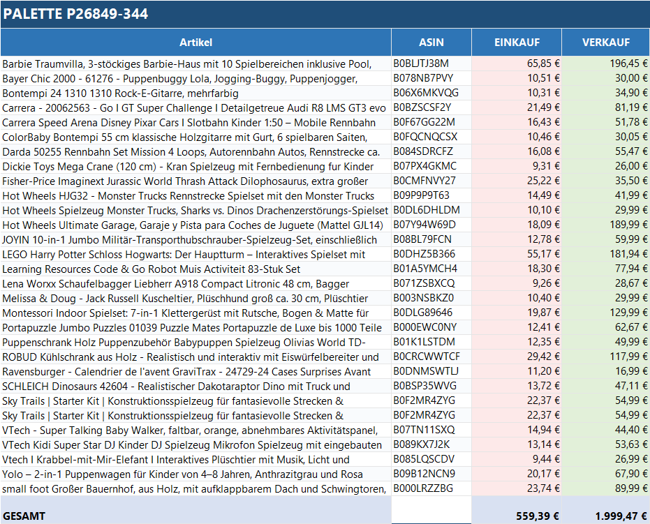 Ungeprüfte Spielzeug Retouren Palette mit verschiedenen Spielzeugen von ReplayToys Deutschland auf einem Holzpalettensatz.