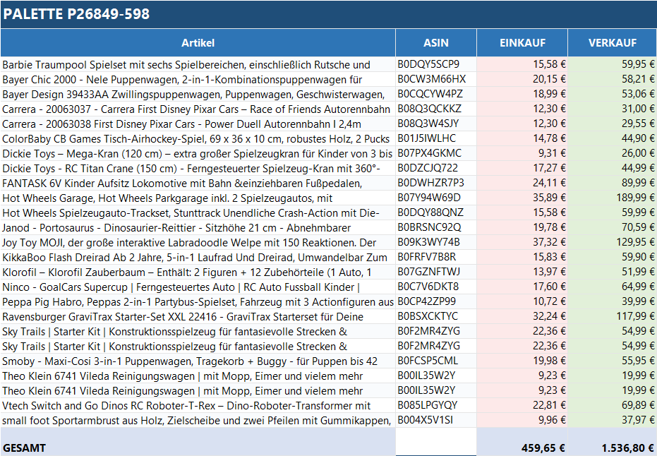 Ungeprüfte Spielzeug Retouren Palette mit bunten Spielzeugen in verschiedenen Formen und Größen von ReplayToys Deutschland.