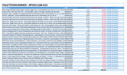 Spielzeug Retouren Palette / Restposten Spielzeug Paletten