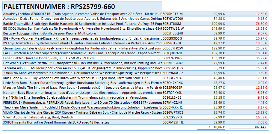 Spielzeug Retouren Palette / Restposten Spielzeug Paletten