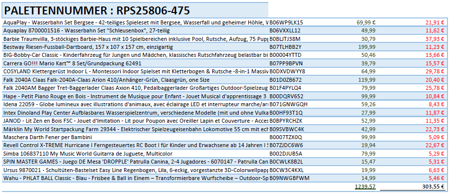 Spielzeug Retouren Palette / Restposten Spielzeug Paletten