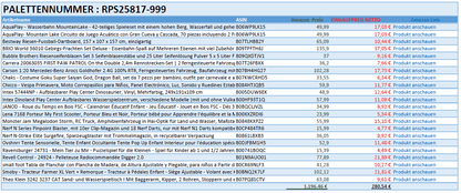 Spielzeug Retouren Palette / Restposten Spielzeug Paletten