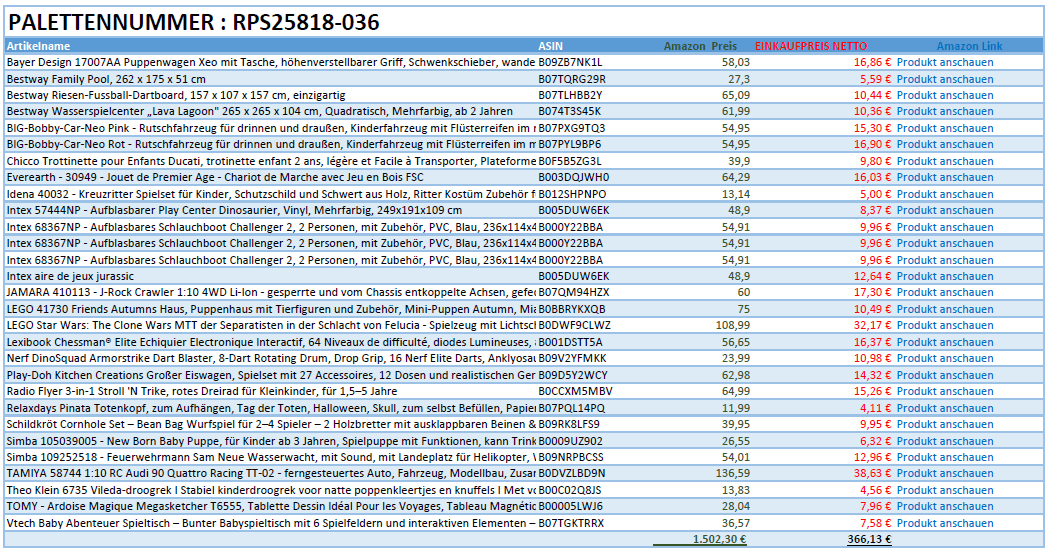 Spielzeug Retouren Palette / Restposten Spielzeug Paletten