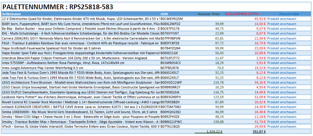 Spielzeug Retouren Palette / Restposten Spielzeug Paletten