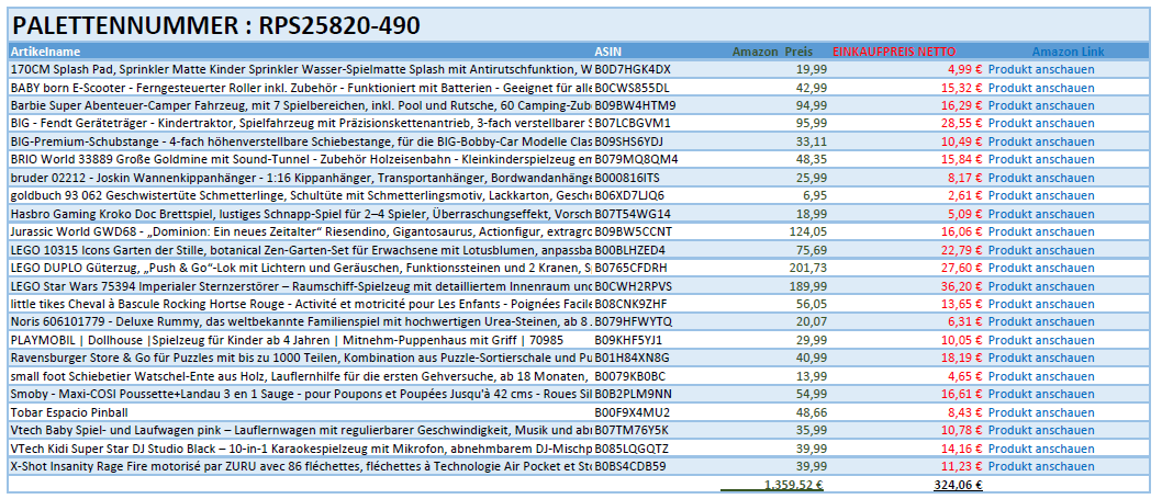 Spielzeug Retouren Palette / Restposten Spielzeug Paletten