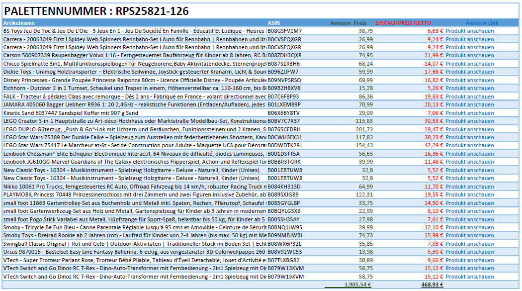 Spielzeug Retouren Palette / Restposten Spielzeug Paletten