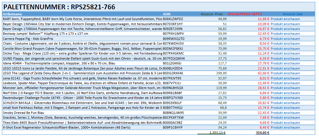 Spielzeug Retouren Palette / Restposten Spielzeug Paletten